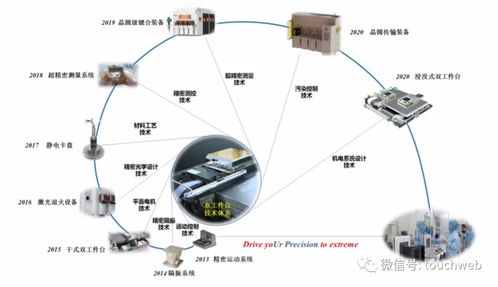 華卓精科IPO過(guò)會(huì) 上半年?duì)I收6019萬(wàn)，爭(zhēng)做光刻機(jī)第一股，助力環(huán)境科技技術(shù)開(kāi)發(fā)