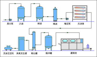 萊特萊德公司 專業(yè)打造1噸/小時(shí)反滲透水處理設(shè)備，北京市批發(fā)價(jià)格與技術(shù)開(kāi)發(fā)服務(wù)