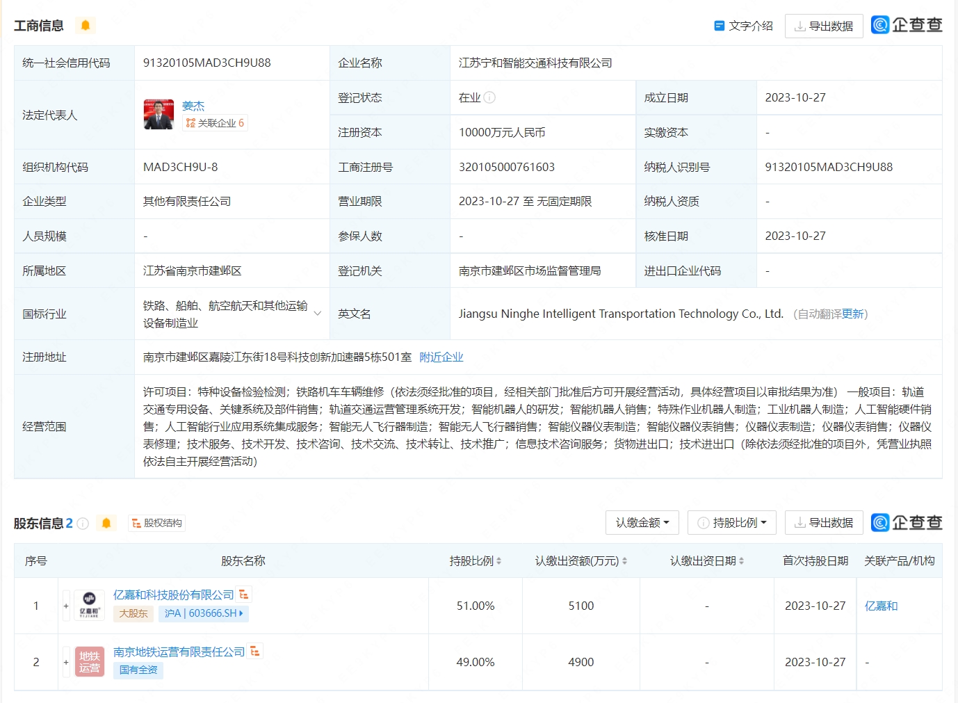 億嘉和參設智能交通科技公司，布局多項AI業務與智能無人飛行器銷售